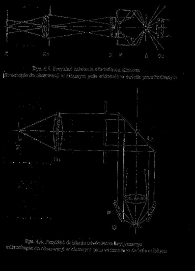 : Instrumenty optyczne.