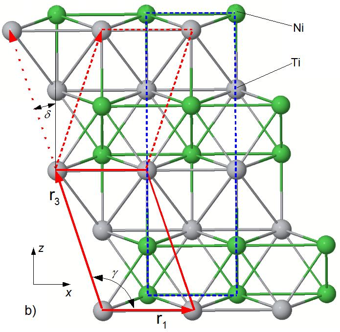 Pozice jsou v relativních jednotkách vůči translačním vektorům popisujícím modelovanou strukturu. atom X Y Z Ti -0.0317 0.0-0.0006 Ti 0.1965 1/2-0.5678 Ni 0.6473 0.0 0.4550 Ni 0.5175 1/2 0.