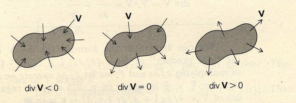 ÇÔ Ö ØÓÖ ÝÛ Ö Ò ÊÝ ÙÒ Ë Ñ ØÝÞÒ ÔÖÞ Ø Û Ò ÞÒ Ù ÝÛ Ö Ò divv div v > 0µ ÞÝ Ø Þ Û Ò Ñ ÙÑÙÐÓÛ Û Ó Þ ÖÞ div v < 0 ÖÝ º µº Á ØÒ ÞÛ Þ ÔÓÑ ÞÝ Ó ØÓ ÞÝ ÓÔÙ ÞÞ Ó Þ Ö Ó Ö Ò ÞÓÒÝ ÔÓÛ ÖÞ Ò S ÝÛ Ö Ò º Ý ÛÝ Ó Ý Ô ÛÒ
