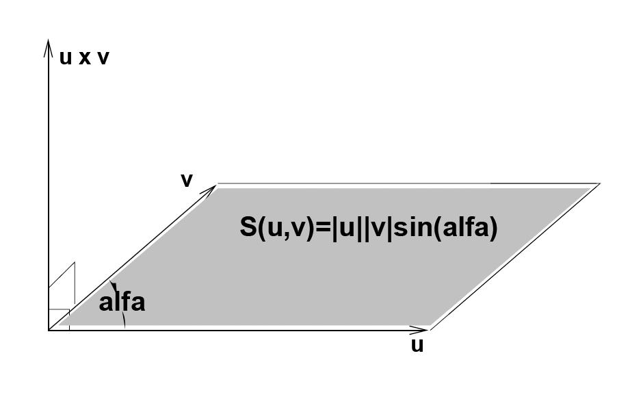 ÇÔ Ö ØÓÖ ÖÓØ ÊÝ ÙÒ ½¾ ÁÐÓÞÝÒ Û ØÓÖÓÛÝ u u u v = v u ½µ ÈÖÞÝ ÔÓÑÓÝ ÐÓÞÝÒÙ Ð ÖÒ Ó ÐÓÞÝÒÙ Û ØÓÖÓÛ Ó ÓÛÓÐÒÝ Û ØÓÖ a Û ÔÓ Ð Ù Ô ÞÞÝÞÒÝ Þ Û ØÓÖ Ñ ÒÓ Ø ÓÛÝÑ ÒÓÖÑ ÐÒÝÑ n ÑÓ Ò ÖÓÞ Ó Ý Ò ÓÛ ÒÓÖ¹ Ñ ÐÒ Ó Ô