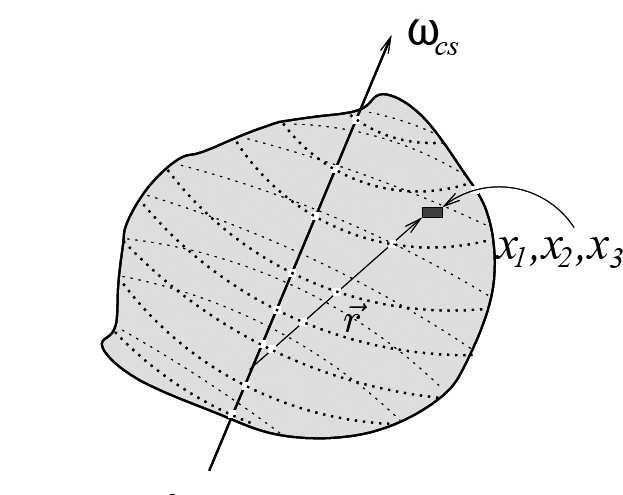 ÁÒØ ÖÔÖ Ø Ò Ñ ØÝÞÒ Û ÖÓÛÓ ËØ ÖÓØ ÔÓÐ ÔÖ Ó Ð Ò ÓÛ ÖÝ Ý ÞØÝÛÒ ÛÝÒÓ [ rot v = (ω os1 x 2 ω os2 x 1 ) ] (ω os3 x 1 ω os1 x 3 ) e 1 + x 2 x 3 [ (ω os2 x 3 ω os3 x 2 ) ] (ω os1 x 2 ω os2 x 1 ) e 2 + x 3 x