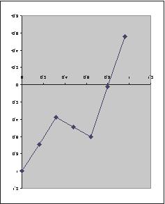 ÊÇ Á ¾º ÇÈÁË Å ÌÇ ÅÀÊ x i ¼ ¼ ½ ¼ ¾ ¼ ¼ ¼ ¼ y i ½ ¼ ¼ ¼ ¼ ¼ ¼¾ ¹¼ ÊÝ ÙÒ ¾º½