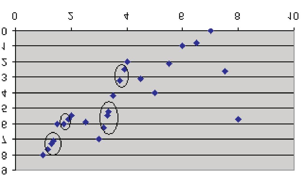º½º Æ ÈÇ ËÌ ÏÁ ÇÏÇÄÆ Â ÁÄÇá Á ÇÈ Ê ÌÇÊ Ï ÇÀÊ ½ s = 1.9 s = 1.15 s = 1.35 H = H = H = [ ] 1.092708 0.928482, H 0.928482 1.092708 [ ] 2.533423 1.507017, H 1.507017 2.533423 [ ] 2.085318 1.289776, H 1.