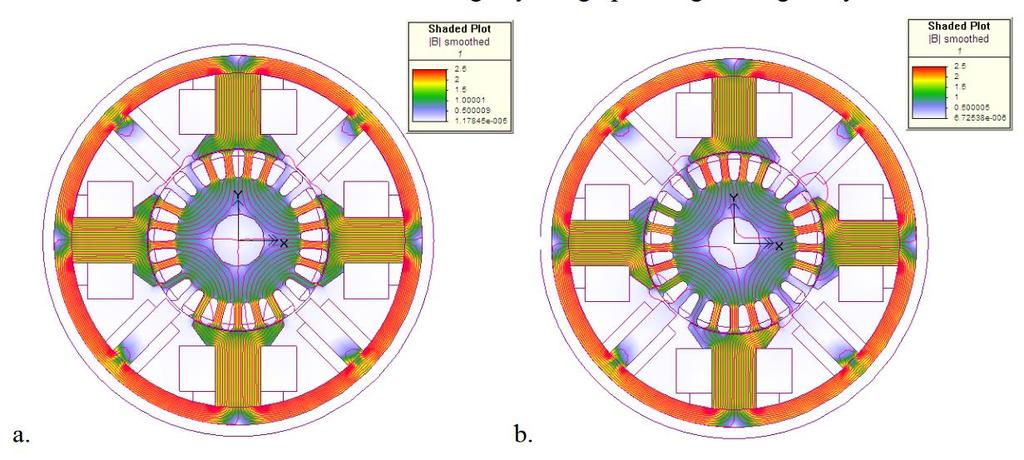 Rys.6.12. Rozkład linii struienia i odułu indukcji agnetycznej w aszynie prądu stałego a. stan jałowy, b. obciążenie znaionowe.