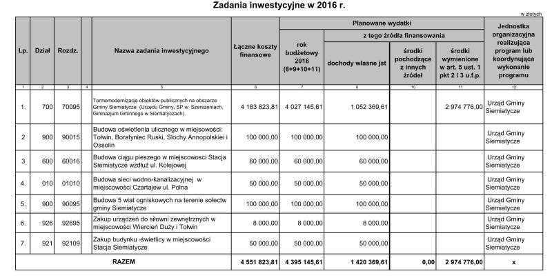 Załącznik Nr 3 do Uchwały Nr IX/59/2015 Rady Gminy Siemiatycze z dnia 29