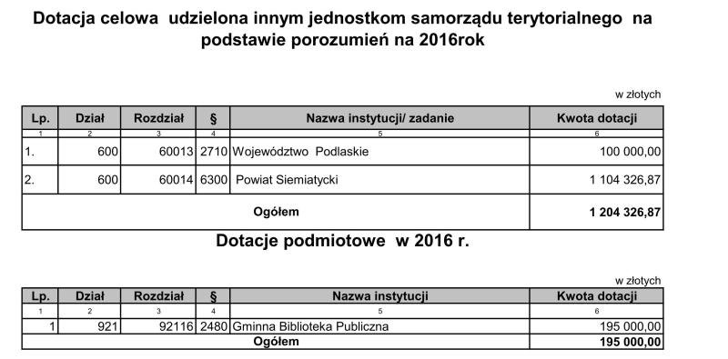 Załącznik Nr 6 do Uchwały Nr IX/59/2015 Rady Gminy Siemiatycze z dnia 29