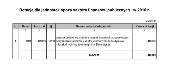 Załącznik Nr 7 do Uchwały Nr IX/59/2015 Rady Gminy Siemiatycze z dnia 29