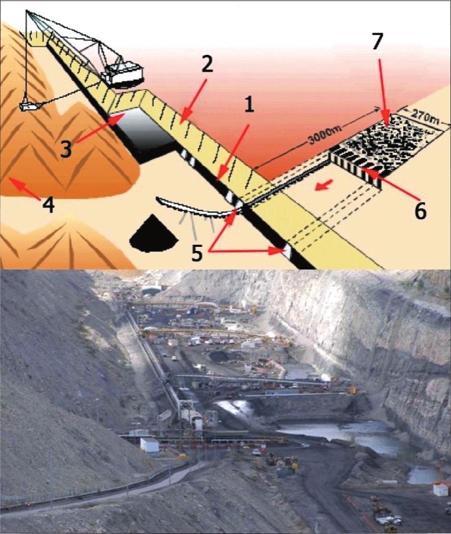 Maszyny systemu ADDCAR: kompleks; montaż modułu przenośnika; moduły przenośnika System ten występuje w dwóch odmianach broad oraz narrow bench highwall różniących się maksymalną miąższością