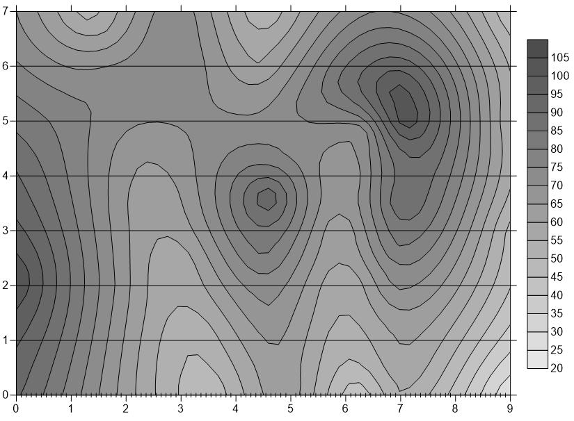 9. Dodać legendę do rysunku Na zakładce Levels zaznaczyć pole Color Scale w sekcji Filled Contours. Pole to staje się aktywne, gdy zostanie zaznaczone pole wyboru Fill Contours. Rysunek 8.