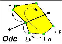 Szukanie punktu przecięcia (użycie funkcji sgn) float Wielobok::CzyPrzeciecie( const Odcinek & Odc, Wektor & PntPrz ) const { float t min = numeric limits<float>::max( ), t, t2; Wektor Pnt; } for