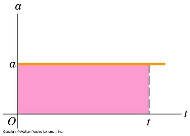 Ruch jednostajnie przyspieszony prostoliniowy Vector representation and