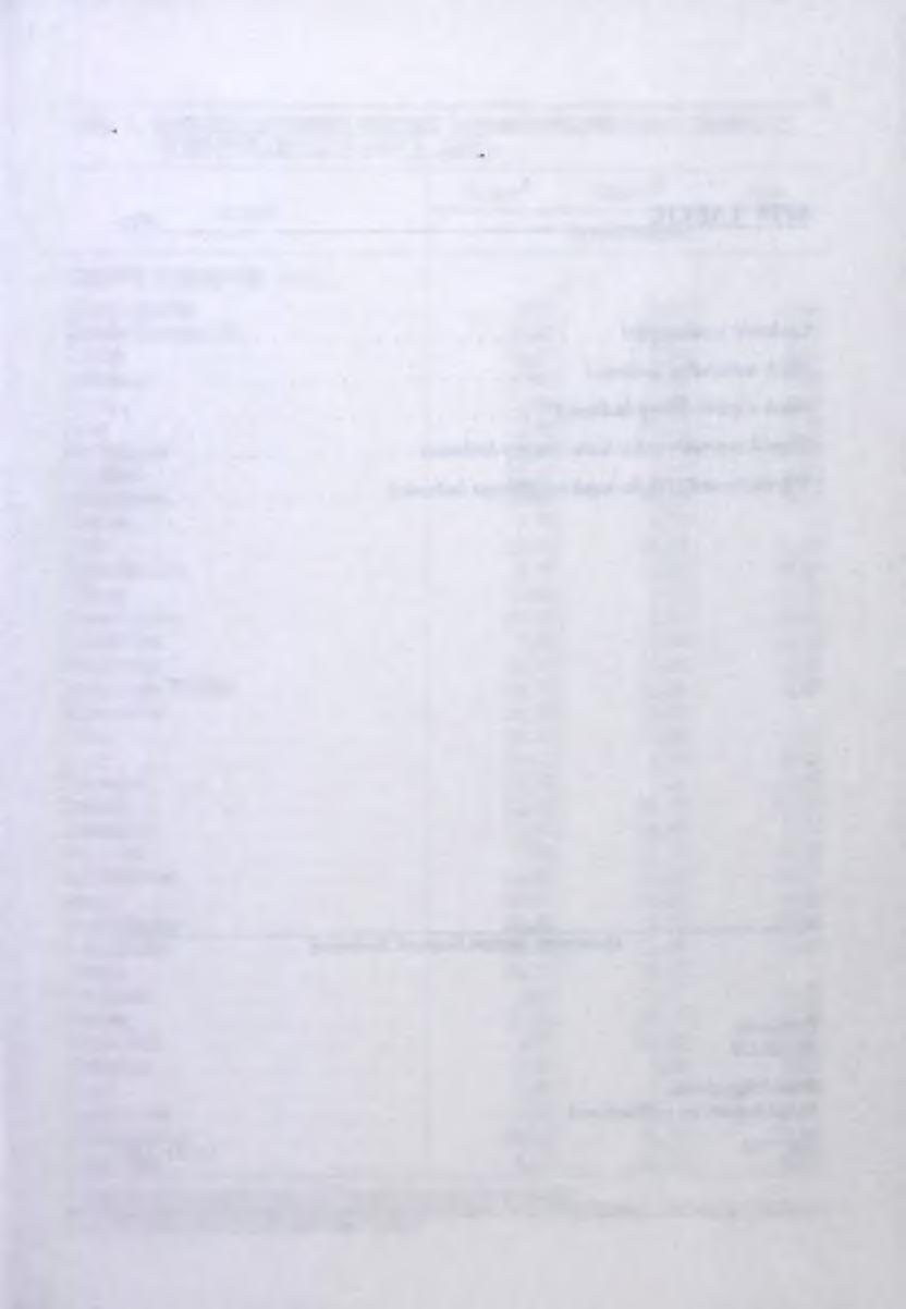 Tabl 5. WSPÓŁCZYNNIKI RUCHU WĘDRÓWKOWEGO LUDNOŚCI W III KWARTALE 1997 R. (dok) 25 GMINY Napływa) Odpływb) Saldo na 1000 ludności GMINY W IEJSK IE /dok./ Krzyżanowice.