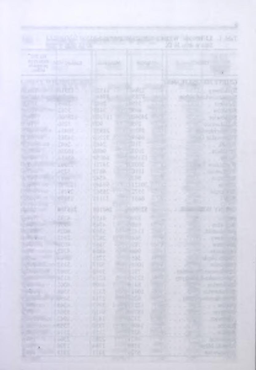 5 Tabl. 1. LUDNOŚĆ WEDŁUG PŁCI W 1997 R. Stan w dniu 30 IX GMINY Ogółem Mężczyźni Kobiety Na 100 mężczyzn przypada kobiet WOJEWÓDZTWO 3914330 1906337 2007993 105,3 GMINY M IEJSKIE.