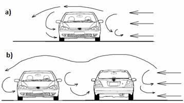 ZASIĘG POKRYWY ŚNIEŻNEJ NA AUTOSTRADACH O DUŻYM NATĘŻENIU RUCHU Fig. 1. A diagram of snow and wind flow movement over the road traffic bearing surface with cars moving on it.