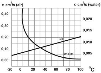 SNOWDRIFT EXTENT ON MOTORWAYS WITH BUSY TRAFFIC in this case is established automatically provided similarity condition and geometrical similarity of the systems are observed.