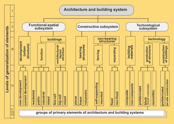 SYSTEMY ARCHITEKTONICZNE I BUDOWLANE W BUDOWNICTWIE CYWILNYM Fig. 2.