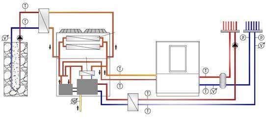 PARAMETRY PRACY GAZOWEJ POMPY CIEPŁA WYKORZYSTUJĄCEJ GEOTERMALNĄ NISKIEJ ENTALPII 1. INTRODUCTION Frequently used alternative heat sources include heat pumps.