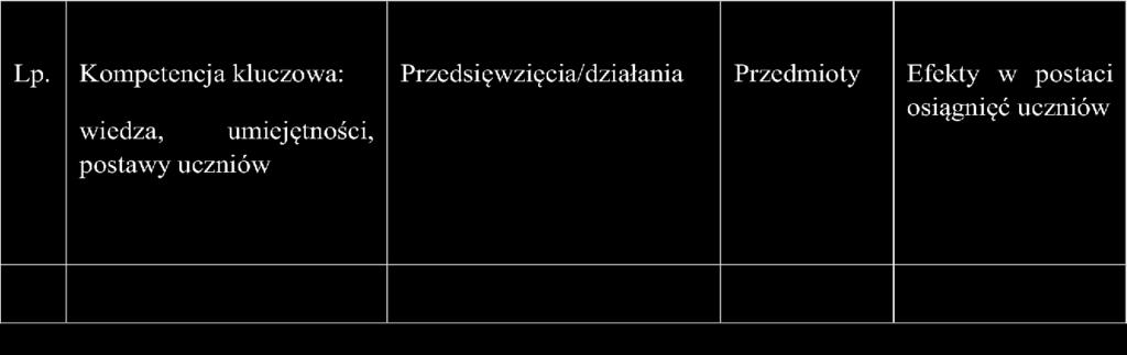 IV etap edukacyjny: ROLA NAUCZYCIELA OBSERWATOR SŁUCHACZ Zadania rozwojowe: kształtowanie tożsamości, której istota tkwi w poszukiwaniu odpowiedzi na pytanie Kim jestem?