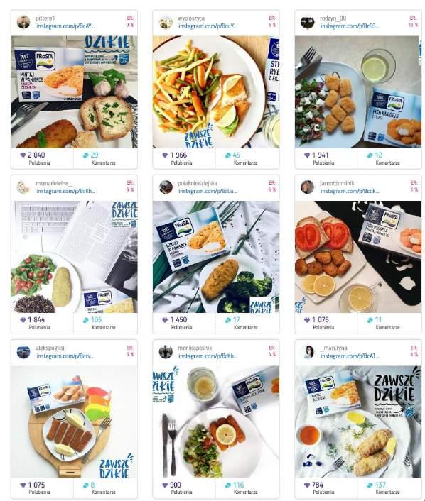 , angażując w komunikację w Social Mediach średniozasięgowych Influencerów lifestylowych oraz kulinarnych, prosząc ich o przygotowanie dzikiej potrawy z