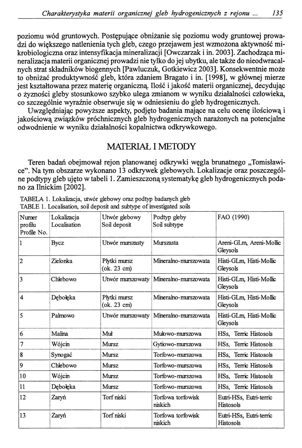 Charakterystyka materii organicznej gleb hydrogenicznych z rejonu 135 poziomu wód gruntowych.