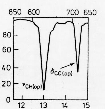 pasma 770-730cm-1 700-680cm-1 νc CH3 CH2