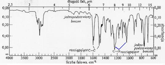 pierścienia eter dipropylowy CH2 CH3