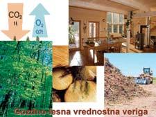 INDUSTRY OF