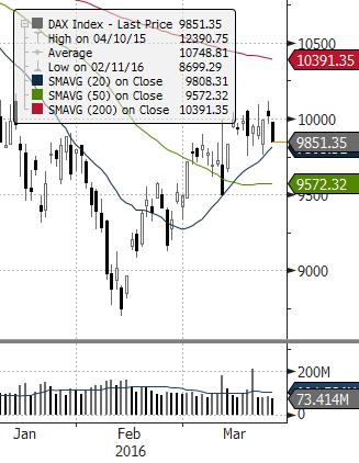 ) ROPA WTI (USD za baryłkę) EUR CHF USD EUR/USD DAX (NIEMCY) DIJA (USA) EUROSTOXX 50 (EU) ISE 100 (TURCJA) MERVAL (ARGENTYNA) SHANGHAI A-SHARE (CHINY) SHANGHAI B-SHARE (CHINY) Waluta Indeks BOVESPA