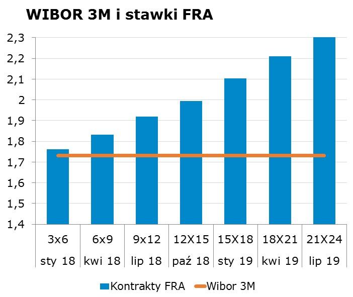 6588 10Y 2.97 3.01 9x12 1.88 1.92 CHF/PLN 3.6658 Uwaga! Skrzynka pocztowa research@mbank.pl służy wyłacznie do dystrybucji publikacji. Korespondencję zwrotna prosimy kierować bezpośrednio do autorów.