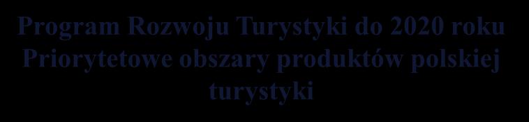 potencjałów rozwojowych