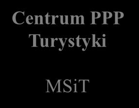 Organizacja systemu wdrażania Programu Rozwoju Turystyki do