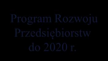 Strategia Europa 2020 Program Rozwoju Turystyki do 2020 roku, a dokumenty strategiczne