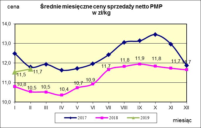 w proszku.