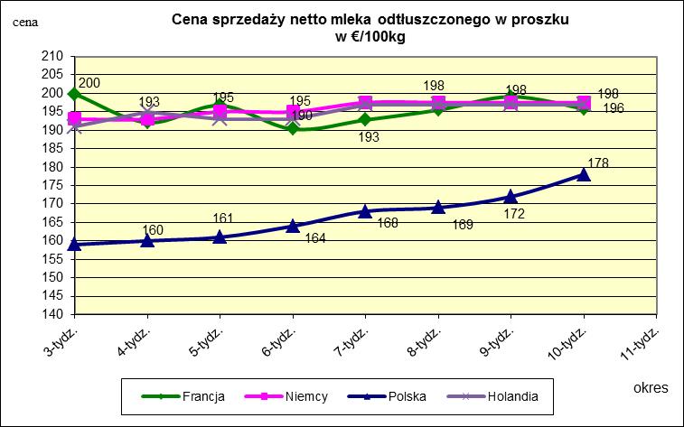 proszku.