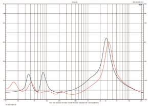 HIGH-END Zespoły głośnikowe 16 000 17 500 zł TEST Laboratorium Morel OCTAVE SIGNATURE FLOORSTANDING LAB rys. 1. cha rak te rys ty ka mo du łu im pe dan cji. rys. 2.