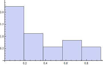 x = 1 k i=1 x i i, s 2 = 1 k i=1(x i x) 2 i, s 2 = 1 1 (x i x) 2 k i=1 i, gdzie x i = a i 1+a i 2 Ustaleie liczby klas tak, aby powyższe statystyki były dobrymi przybliżeiami prawdziwych wartości