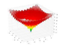 Problem optymalizacyjny - Ackley's function Wzór