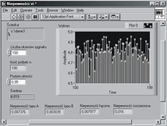 Rys. 4. Pael programu Niepewość Po uruchomieiu program odczytue dae pomiarowe z pliku, a astępie wyodrębia z ich wartości 1000 próbek sygału siusoidalego (elemet Get Waveform Compoets).