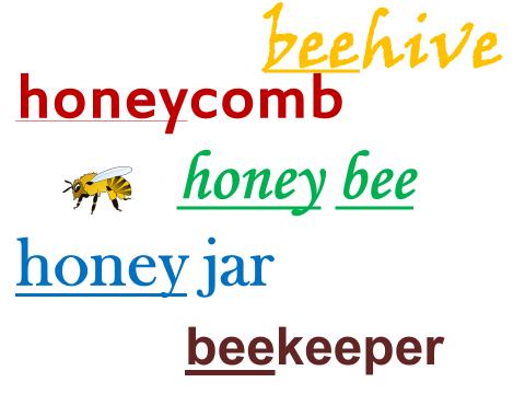Honey is sweet, Honey is good for you because ) Slajd 7 Nauczyciel omawia z dziećmi poszczególne wyrazy zwracając ich uwagę na część wspólną wyrazów związanych z miodem i pszczołami bee