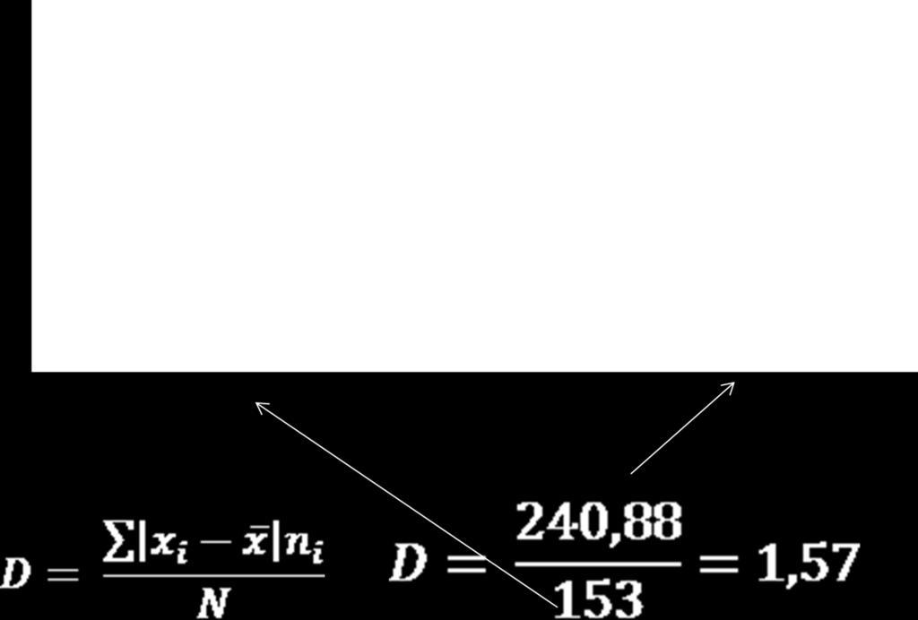 dla szeregu przedziałowego D = x i x D = x i x n i D = x i x n i
