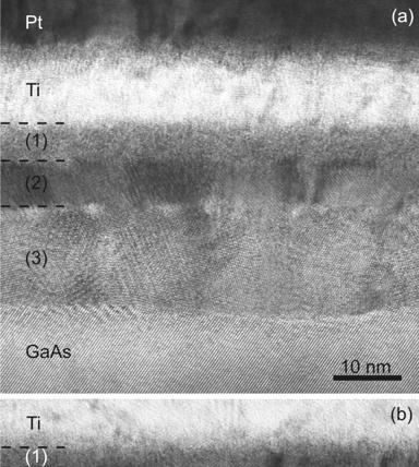 Zakład Badań Materiałów i Struktur Półprzewodnikowych 13 Wygrzewanie struktur Au/Pt/Ti/Pt(10, 20 i 30 nm)/gaas w wyższej temperaturze niż 450 o C (tj.