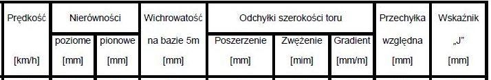 OPDCHYŁKI DOPUSZCZALNE - PORÓWNANIE DIAGNOSTYKA EKSPLOATACYJNA: Id-14, zał.