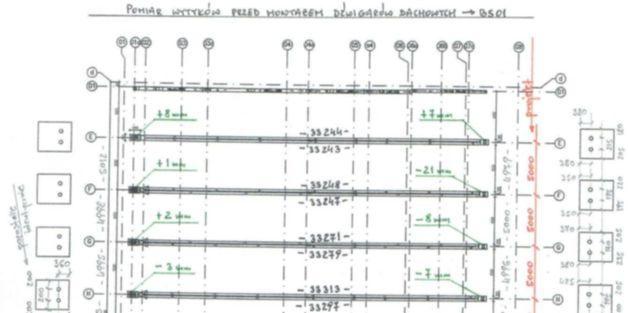 Operat osiowości: Przekazanie operatu osiowości starterów z prętów, fundamentów,