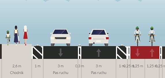 5. W przypadku wiaduktu możliwa jest większa liczba rozwiązań. Łączną szerokość wiaduktu może wynieść od 13 do 21 m w zależności od przekroju drogi. Rysunek 2.