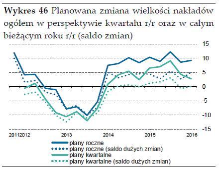 przyspieszenia tego popytu w latach 2014-2015 - znów go ograniczaja). będzie zwiększeniem płacy akceptowalnej przez pracownika, szczególnie na rynkach, gdzie płace były dotychczasowo niskie.