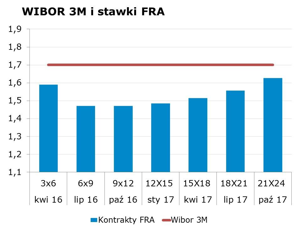 0939 10Y 2.53 2.58 9x12 1.42 1.47 CHF/PLN 4.0688 Uwaga!