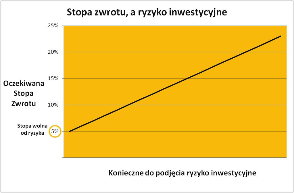 Główne metody ograniczenia ryzyka: zakup instrumentów o niskim ryzyku kredytowym, takich jak obligacje skarbowe lub inne papiery wartościowe gwarantowane przez Skarb Państwa, zakup instrumentów o