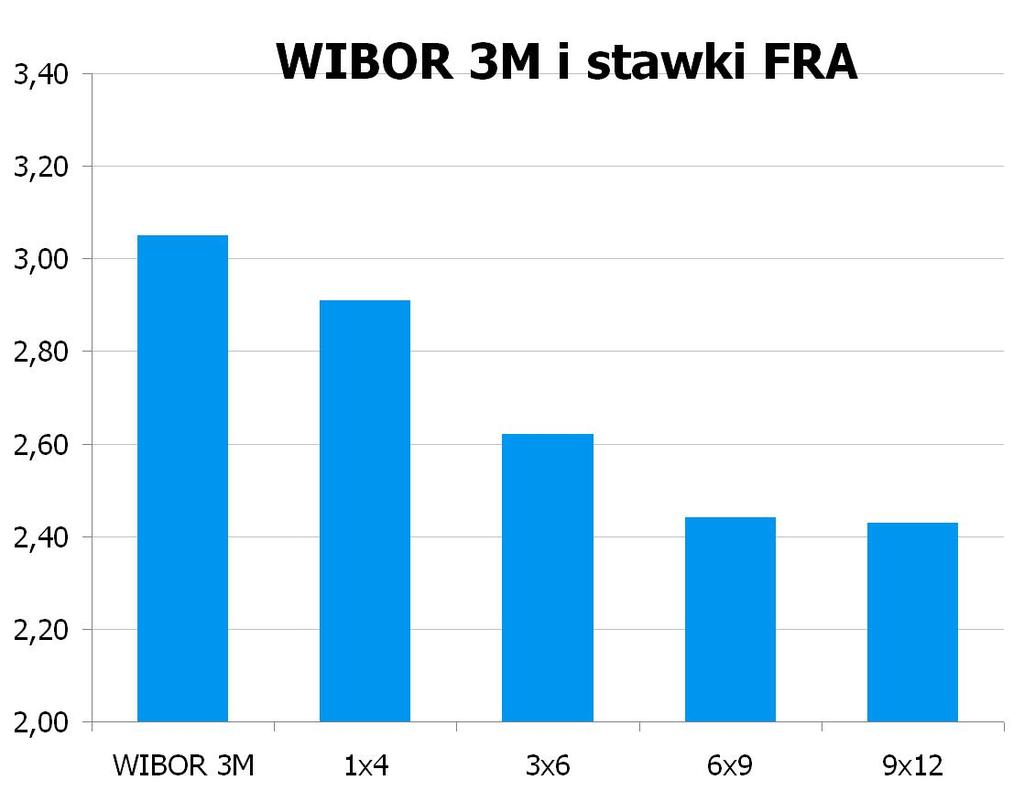 1753 10Y 3.025 3.08 9x12 2.38 2.43 CHF/PLN 3.3810 UWAGA!