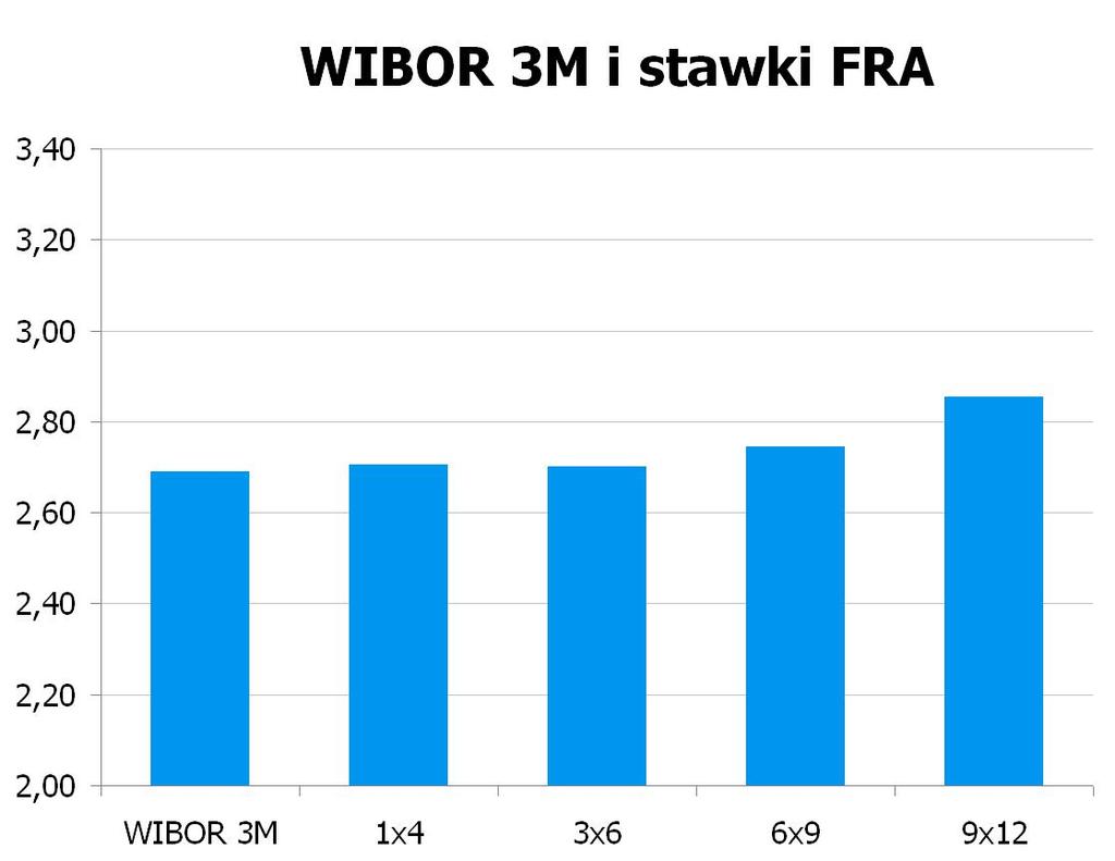 1505 10Y 3.995 4.05 9x12 2.81 2.86 CHF/PLN 3.4065 UWAGA!