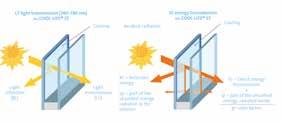 (zaleca się projektować okna/elewacje z przeszkleniem o współczynniku L t > 55%).